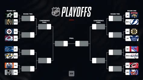 nhl playoff hockey results